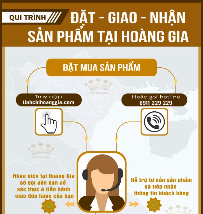 0huong-dan-dat-hang-tai-hoang-gia1-76 0huong dan dat hang tai hoang gia1 76