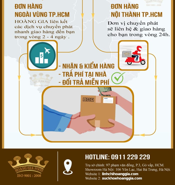 0huong-dan-dat-hang-tai-hoang-gia2-37 huong-dan-dat-hang-tai-hoang-gia