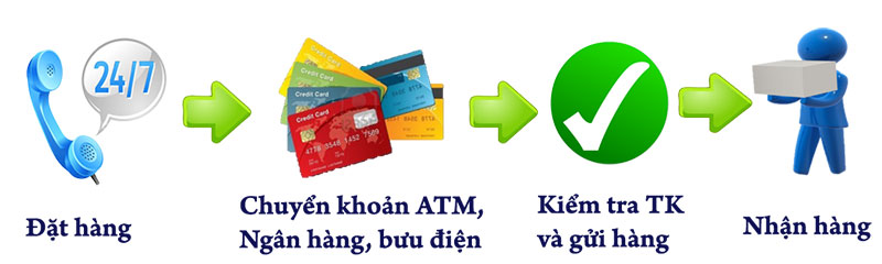 thanh toán trước